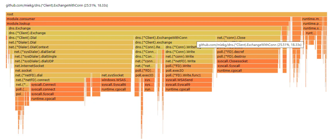 flame-graph1