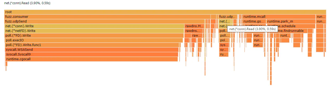 flame-graph1